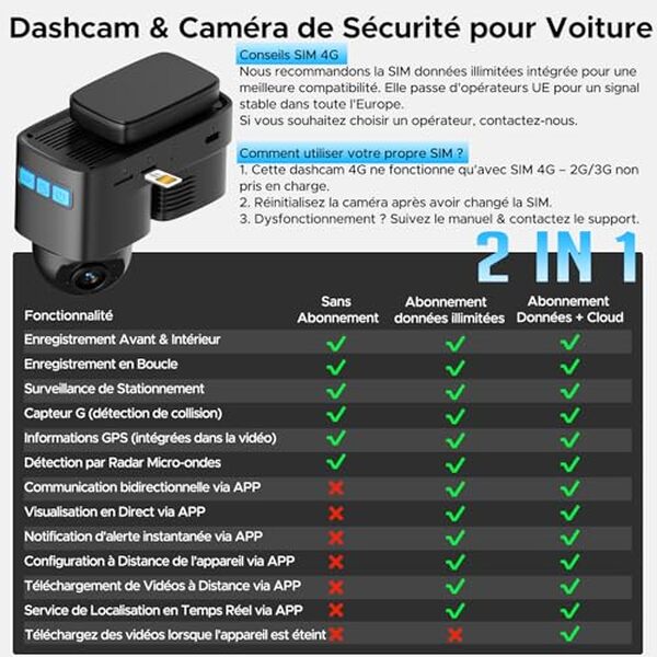 Découvrez notre test complet de la dashcam LAMTTO 4G LTE : surveillance en temps réel, sécurité renforcée et technologie connectée pour protéger votre véhicule. 